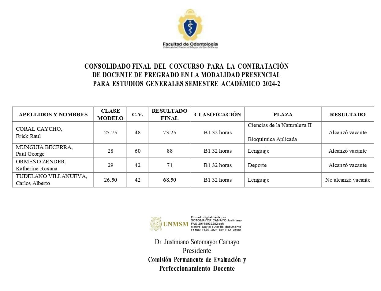 POSTULANTES - CONSOLIDADO DEL CONCURSO PARA LA CONTRATACIÓN DE DOCENTE DE PREGRADO EN LA MODALIDAD PRESENCUAL PARA ESTUDIOS GENERALES SEMESTRE ACADEMICO 2024-2 (1) (1)[F] (1).jpg